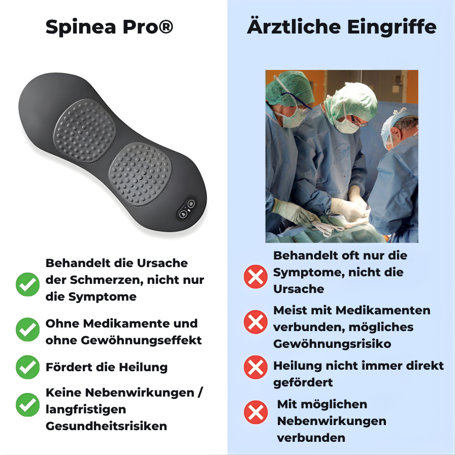 Spinea Pro®