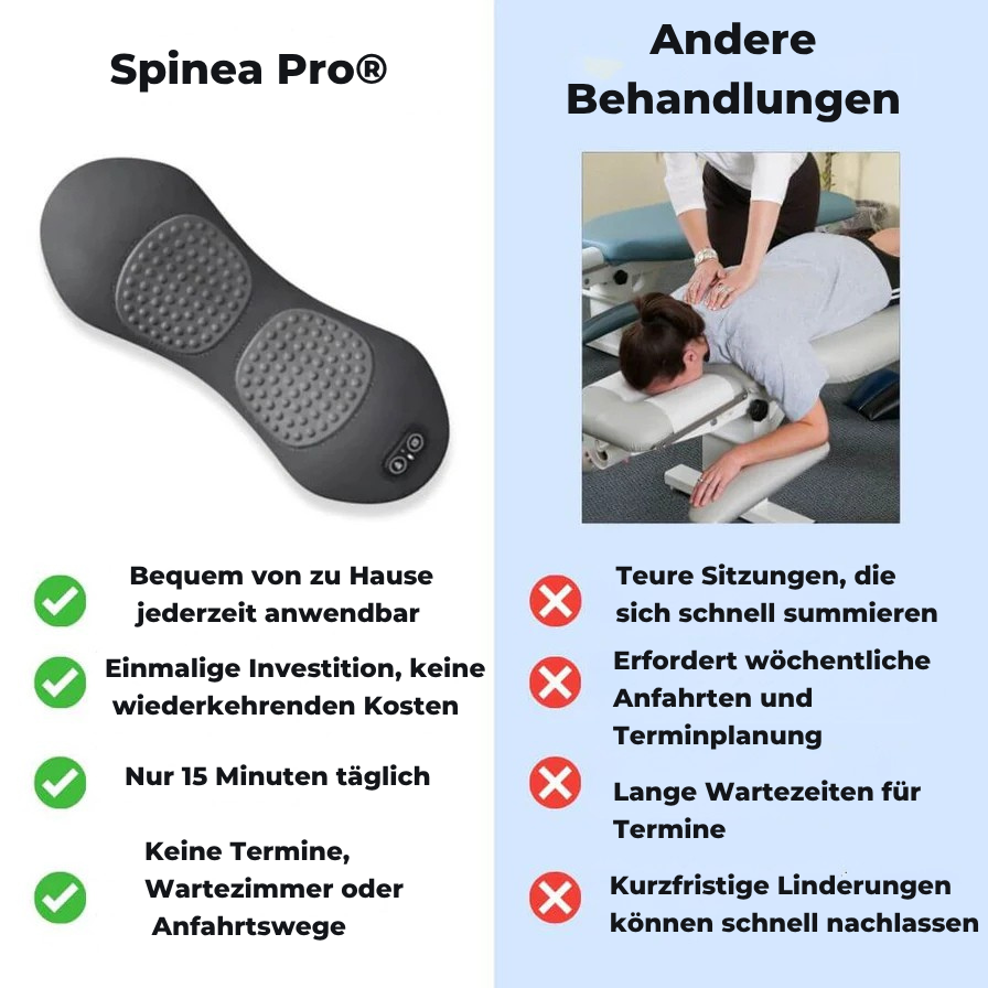 Spinea Pro®
